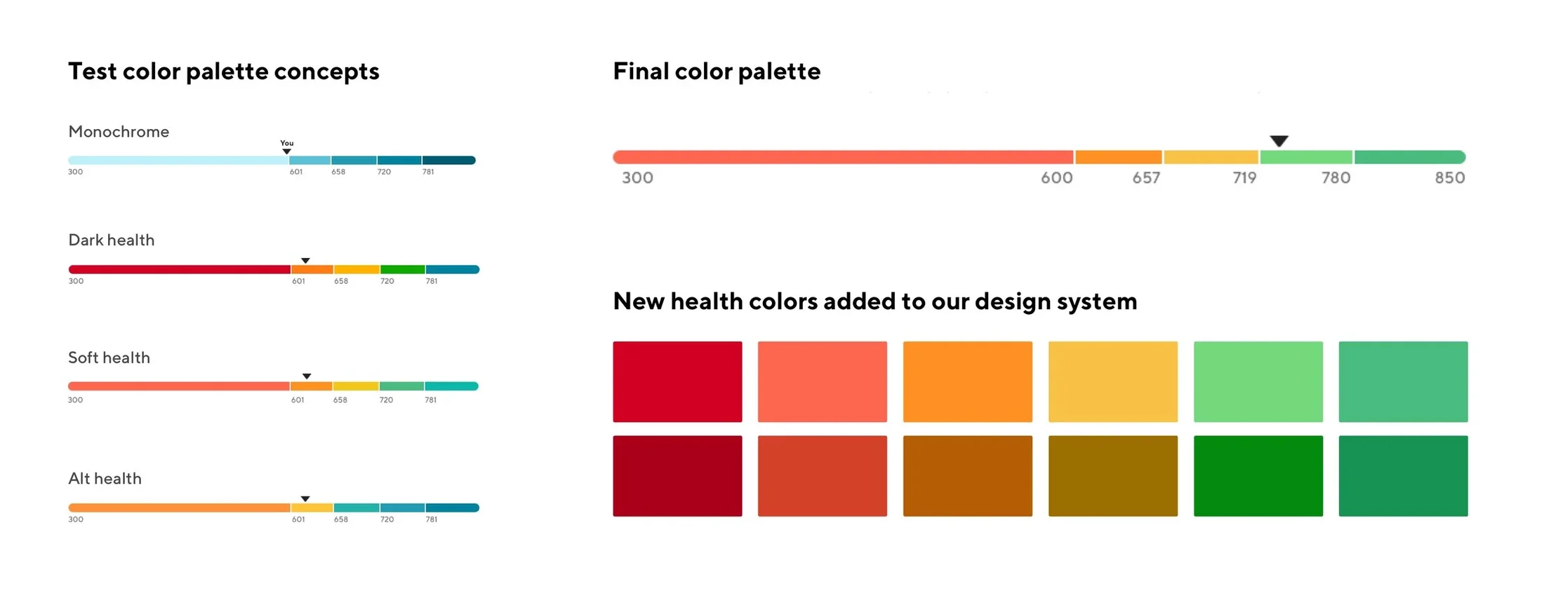 Four candidate color palettes tested with users