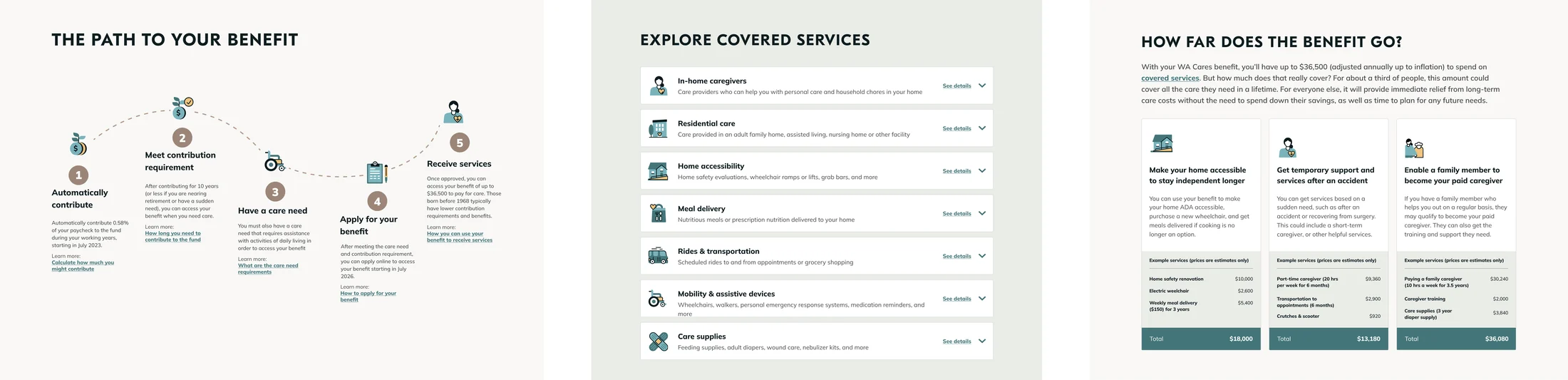 Three website sections: the path to your benefit diagram, explore covered services, and how far does the benefit go with itemized receipts